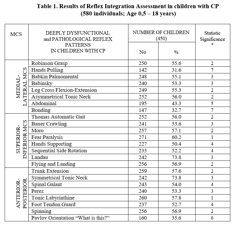 table1