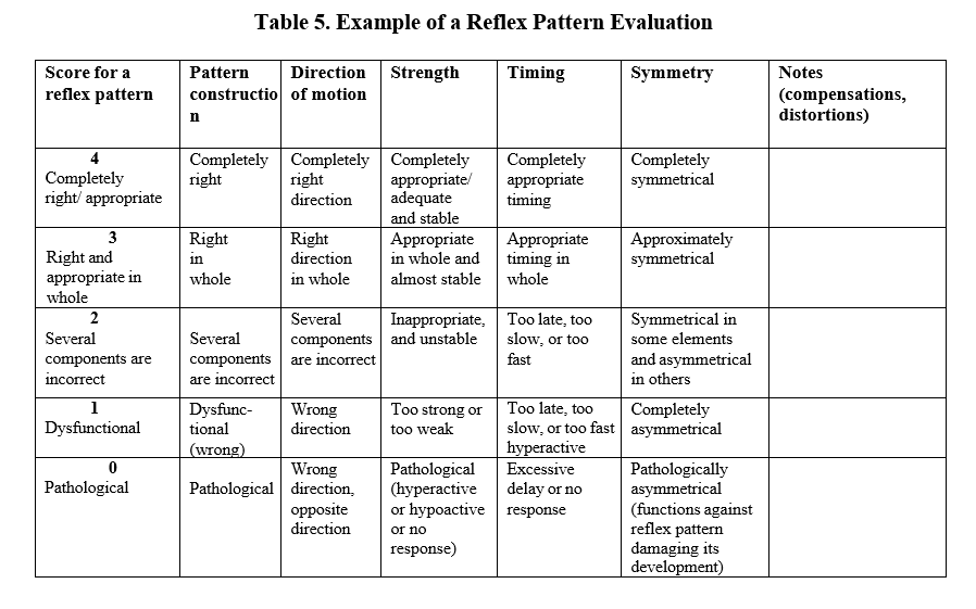 table5