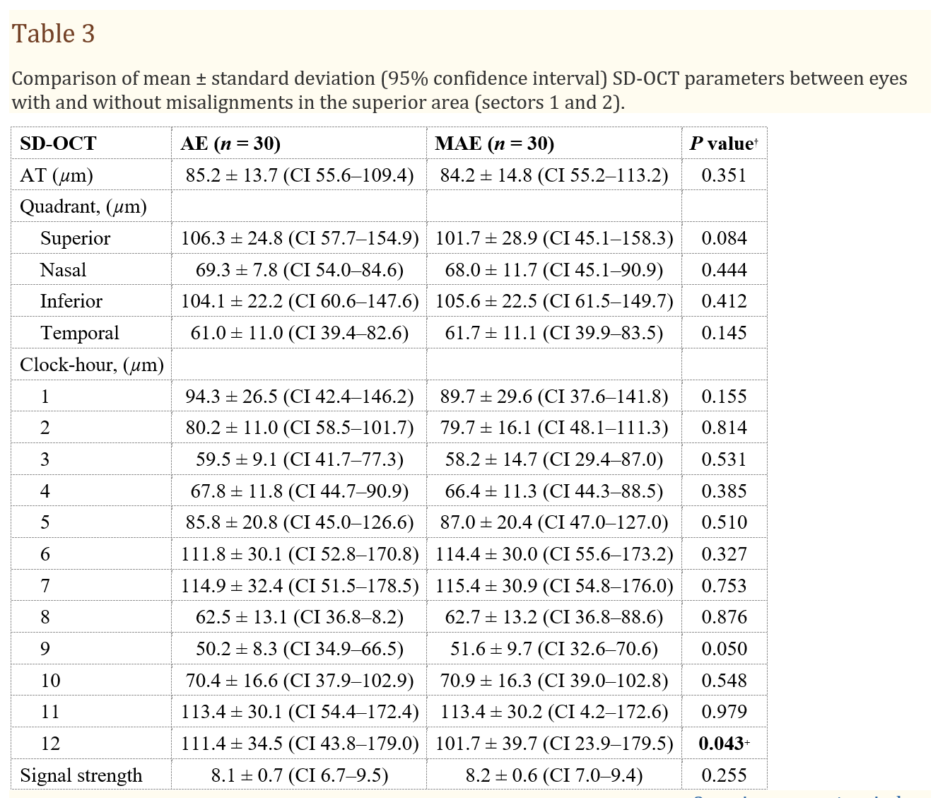 Table 3